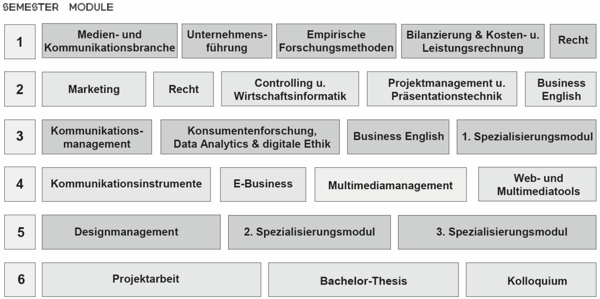 Studienverlaufsplan
